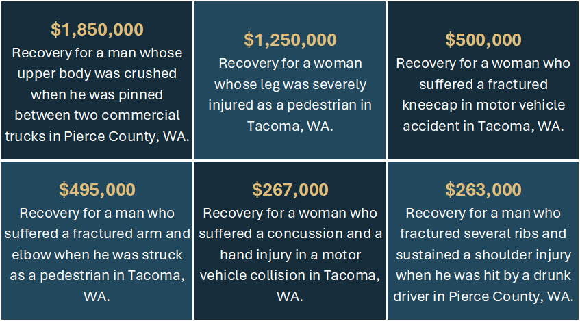 Tacoma, WA Personal Injury Lawsuit Case Results